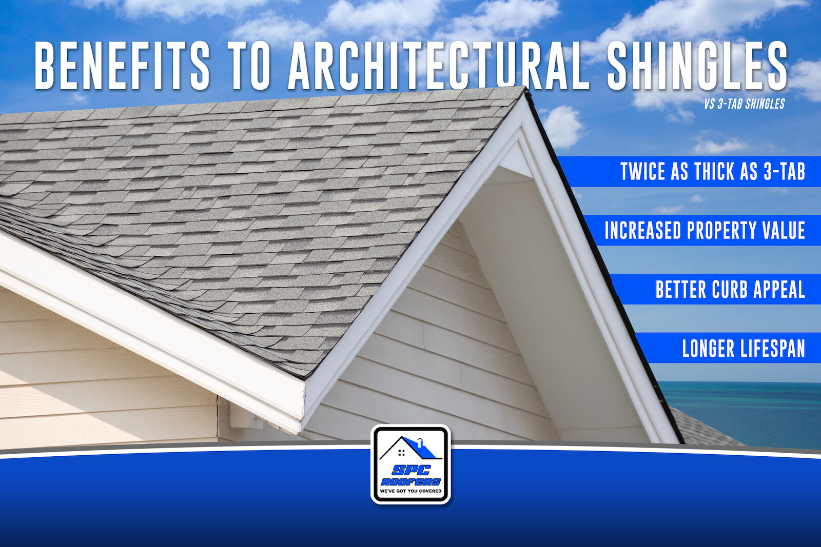 Choosing the correct shingle for your home in Jacksonville FL